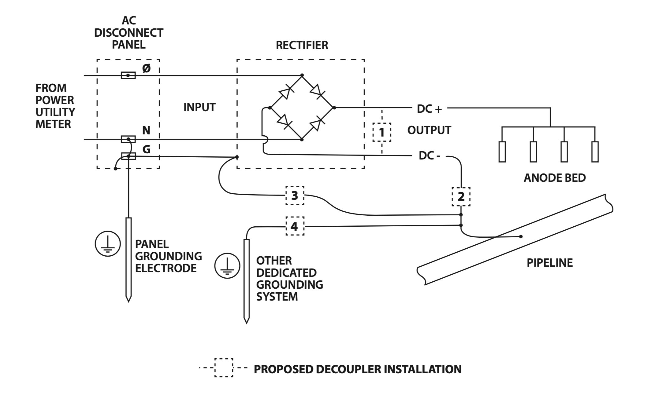 Decoupler Connections at Rectifiers Diagram1
